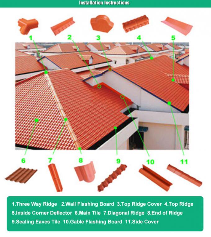 3.0mm Waterproof Performance Corrugated Pvc Plastic Synthetic Resin Building Roof Tiles 3