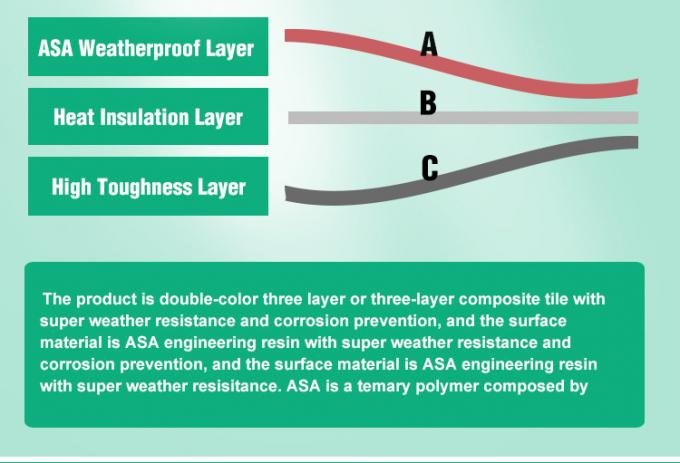 3.0mm Waterproof Performance Corrugated Pvc Plastic Synthetic Resin Building Roof Tiles 2