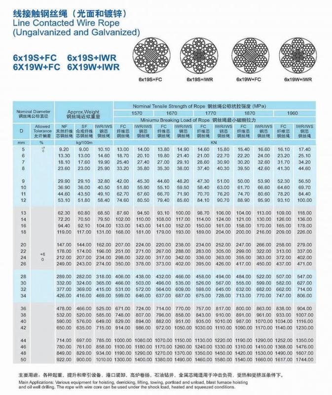 6K*19S+FC,6K*19S+IWRC Compacted Wire Rope / Steel Wire Cable Rope 0