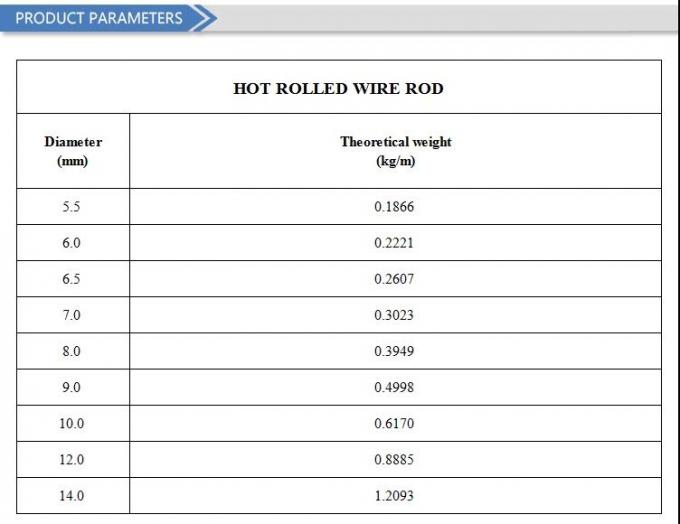 ISO9001 High Carbon Alloy Steel Wire Rod For Construction Materials 1