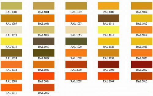 Anti - Weathering Color Powder Coatings Synthesized By Hydroxy Polyesters 0