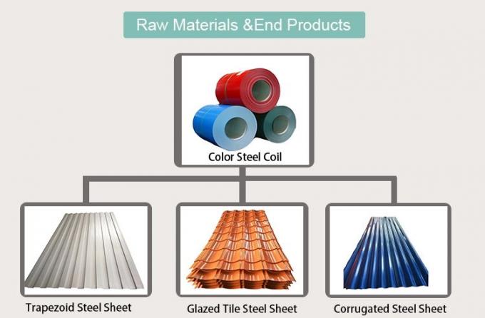 Zinc Coated SGCH SPCC Corrugated Metal Roofing Sheets For Civil Building 0