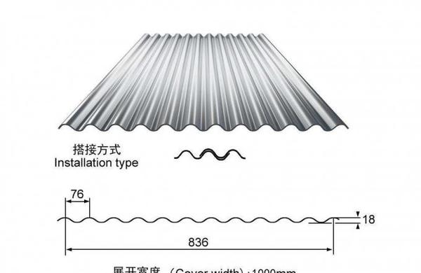 Cold Corrugated Galvanized Sheet Metal Light Oiled Chromated Surface Treatment 0