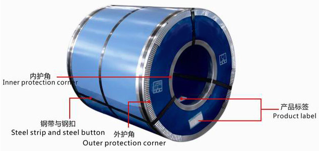 Q195 Patterned Prepainted Steel Coil 0.30 X 1100MM CGCC Top Coat 15~25MIC 0
