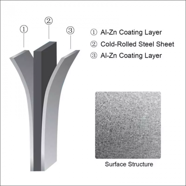 0.16x914mm Hot Dipped 55% Alu Galvalume Steel Coil 2
