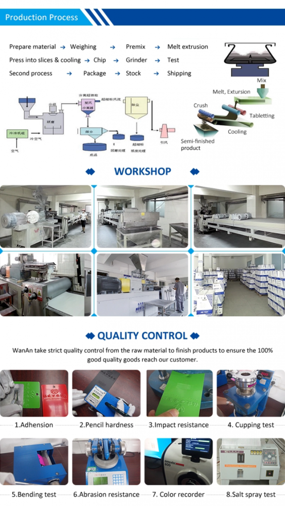 Electrostatic Powder Coating Powder For Outdoor or Indoor Aluminium Products 2